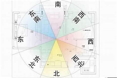 坐西北朝東南九宮|房屋方向風水指南：探索8大黃金方位朝向優缺點，找出適合您的。